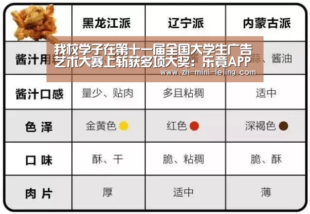 我校学子在第十一届全国大学生广告艺术大赛上斩获多项大奖:乐竟APP最新版本下载(图3) 使用指南